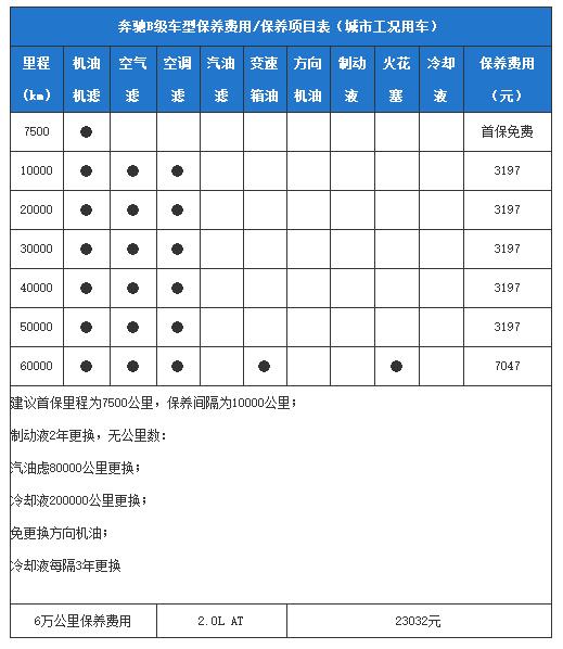 奔驰b保养项目表及保养工时费