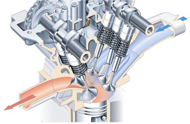 汽车的呼吸系统—配气机构!