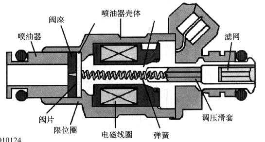 轴针式喷油器3.分类2.安装作用:将燃油以一定压力喷出并雾化.