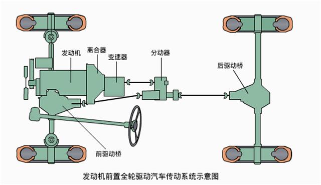 弗兰德传动系统图片