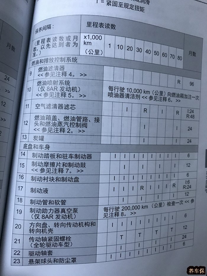 新汉兰达保养手册详解