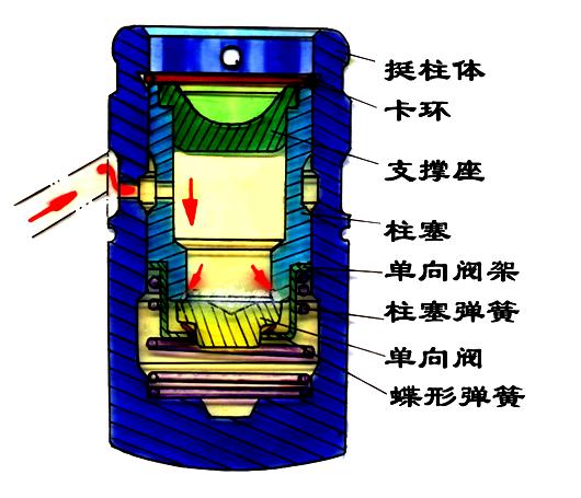 液压挺柱工作原理动画图片