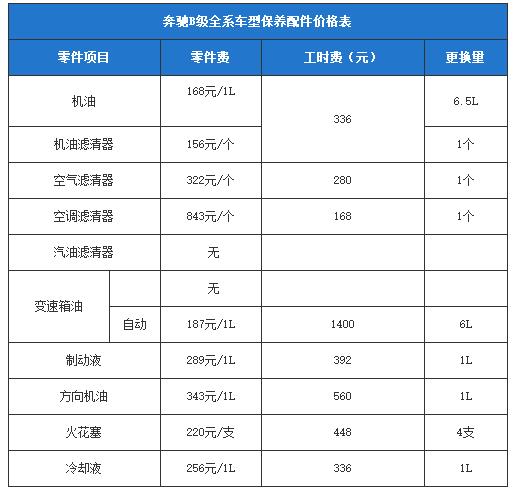 奔驰b保养项目表及保养工时费