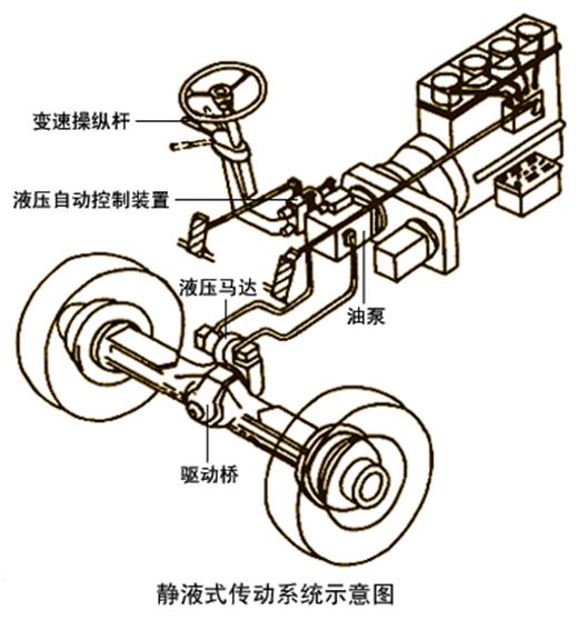汽车传动系统结构简图图片
